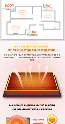 220V-240V/50Hz Настенное электрическое изображение IR индивидуальные панели нагрева для покраски